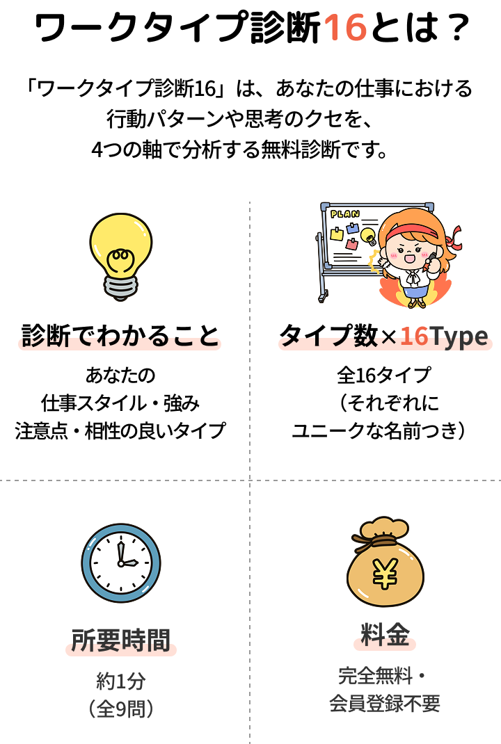 ワークタイプ診断16とは？ - 診断でわかること・タイプ数×16Type・所要時間 約1分（全9問）・料金 完全無料/会員登録不要