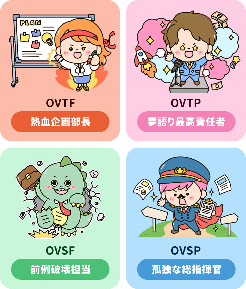 人気のワークタイプ4種：OVTF 熱血企画部長 / OVTP 夢語り最高責任者 / OVSF 前例破壊担当 / OVSP 孤独な総指揮官